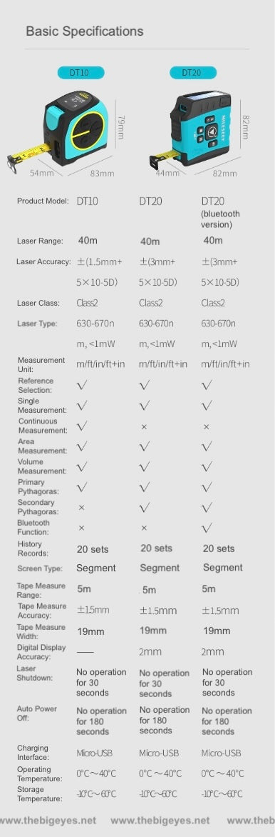 Télémètre laser à affichage numérique et mètre ruban